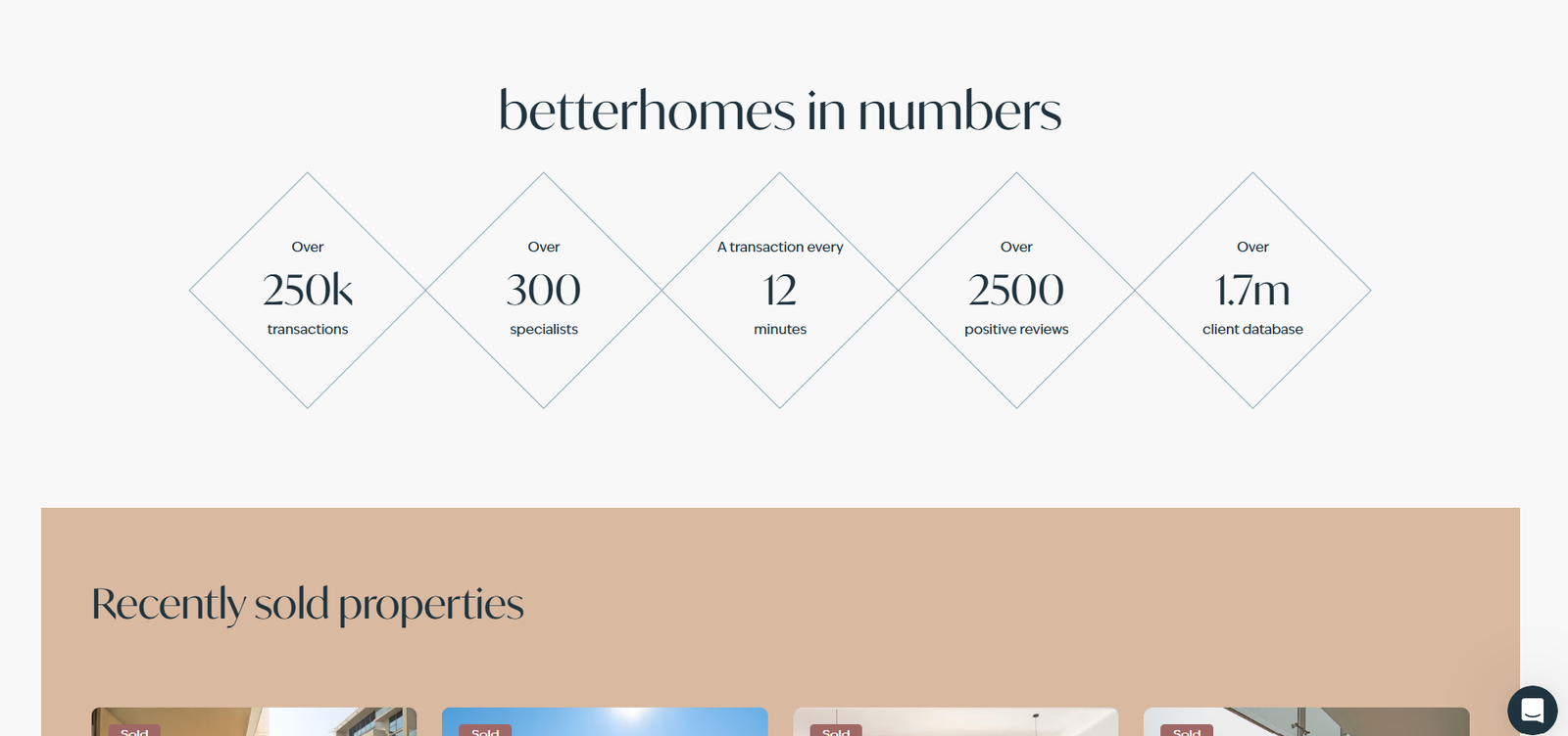 betterhomes is one of the UAE’s most established and trusted real estate brands, operating continuously since 1986.