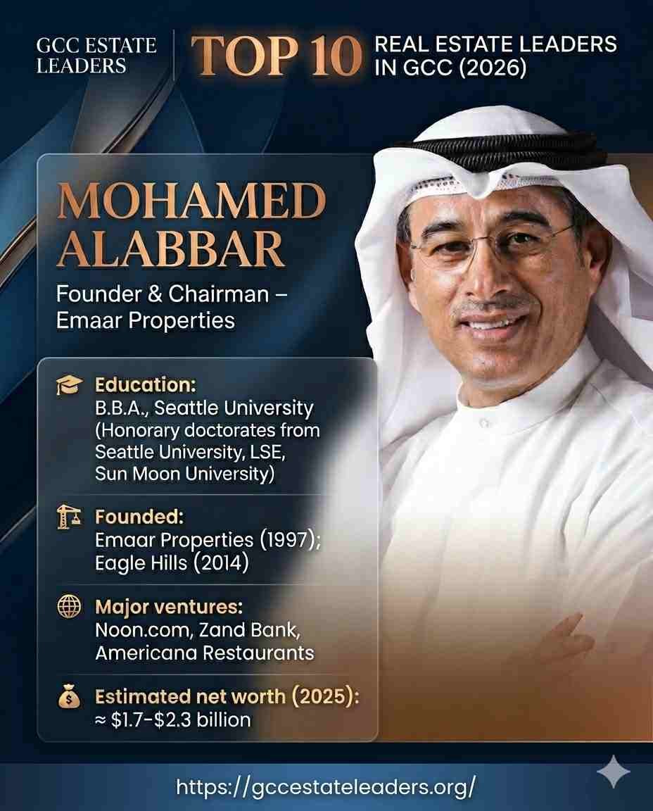 Top 10 Real Estate Leaders in GCC (2026) 3 More than just a developer, Mohamed Alabbar has spent decades as a central architect of the Middle East’s business landscape. While his work with Emaar Properties gave the world the Burj Khalifa, his current focus spans far beyond construction. By bridging the gap between traditional real estate and the burgeoning digital economy, Alabbar remains a key driver of innovation across the region’s retail and hospitality sectors.