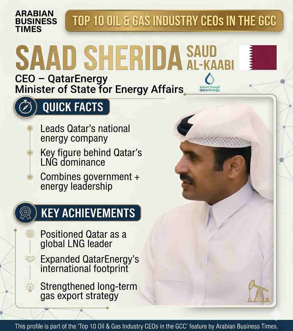 Top 10 Oil & Gas Industry CEOs in the GCC in 2026 5 SAAD SHERIDA AL KAABI 2