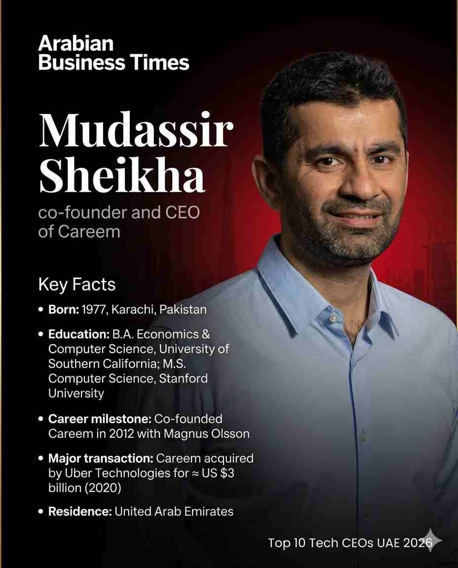 Top 10 Tech Company CEOs in the UAE (2026 Edition) 5 3. Mudassir Sheikha