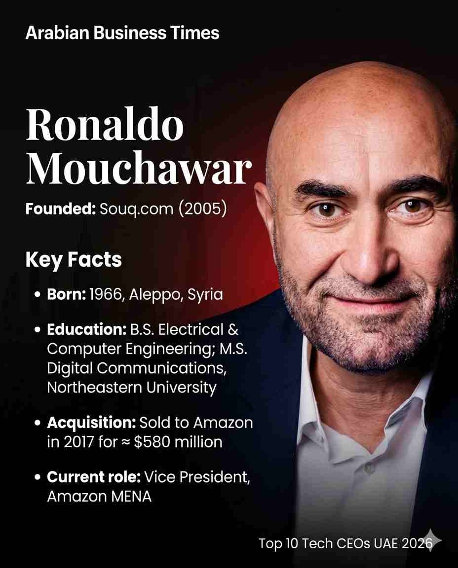 Top 10 Tech Company CEOs in the UAE (2026 Edition) 6 4. Ronaldo Mouchawar