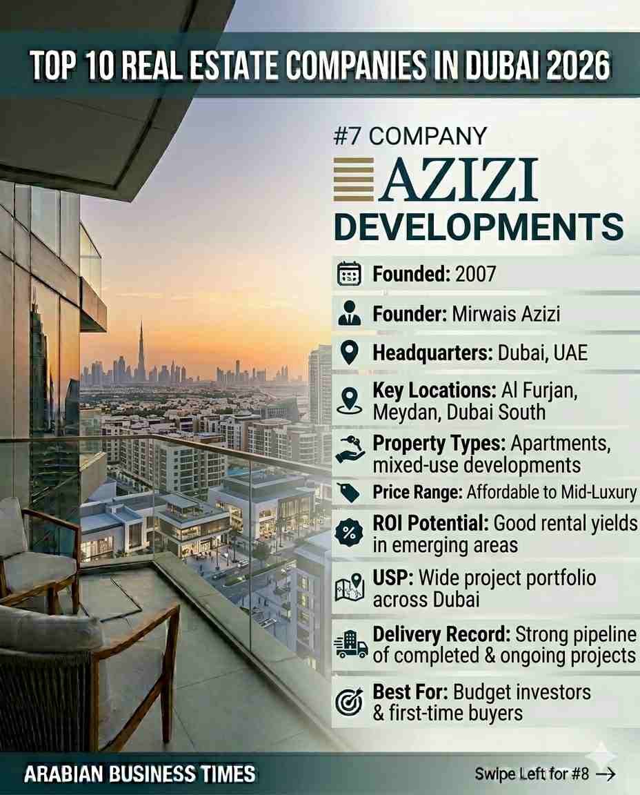 7. Azizi Developments