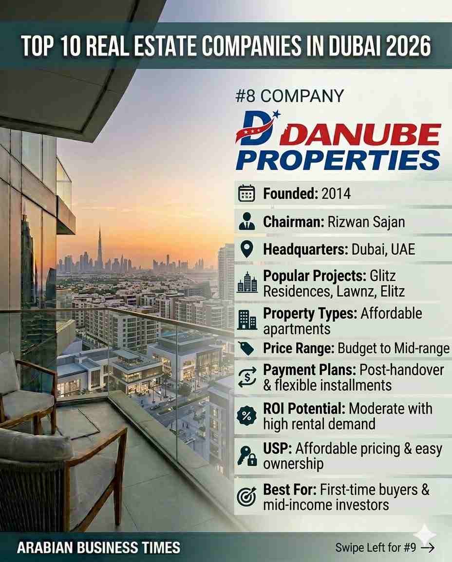 8. Danube Properties