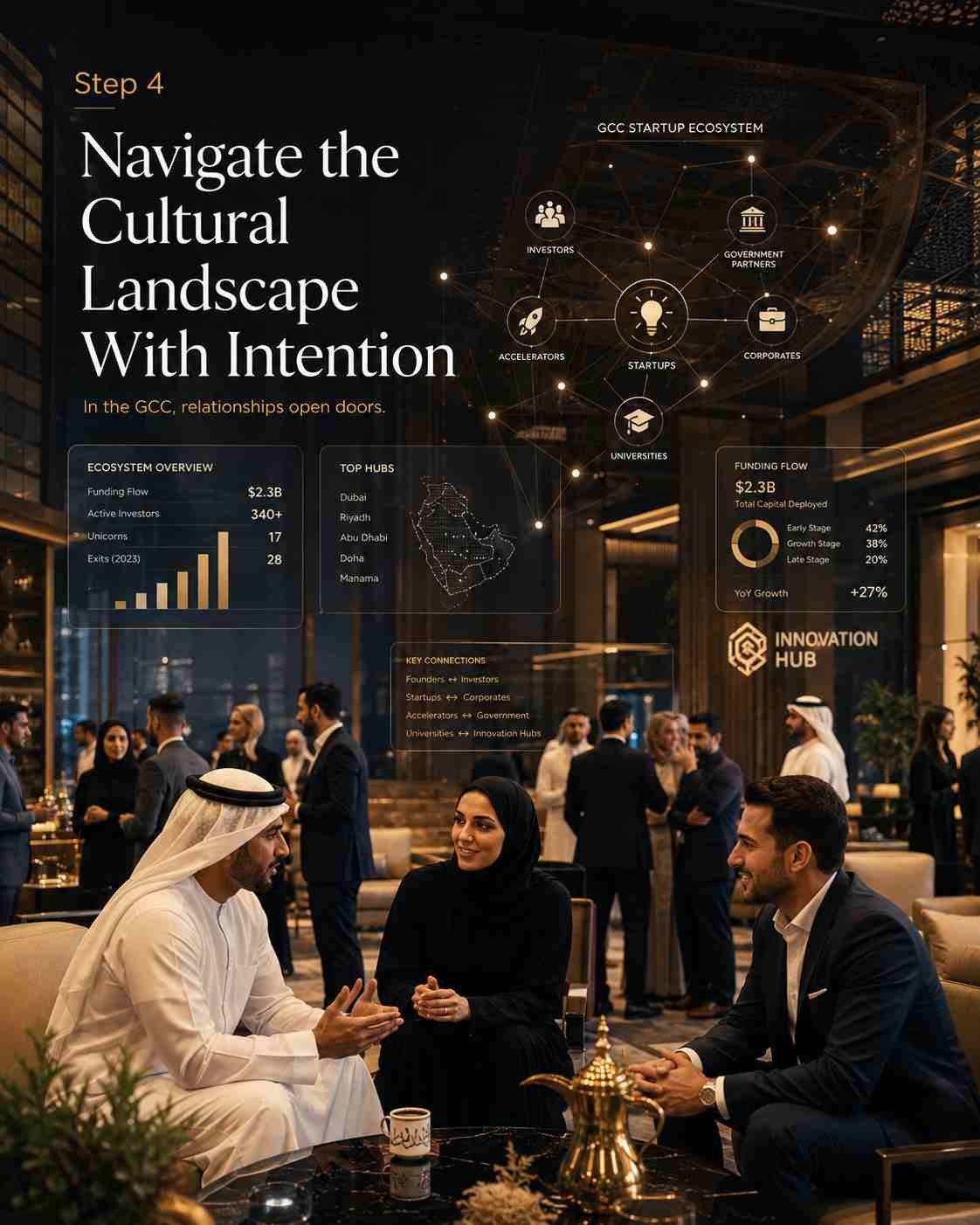 Step 4 — Navigate the Cultural Landscape With Intention