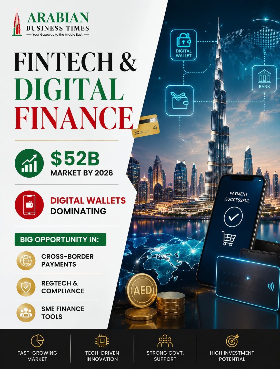 Fintech business opportunities in UAE 2026 featuring digital payments, open banking, financial technology, and innovation.