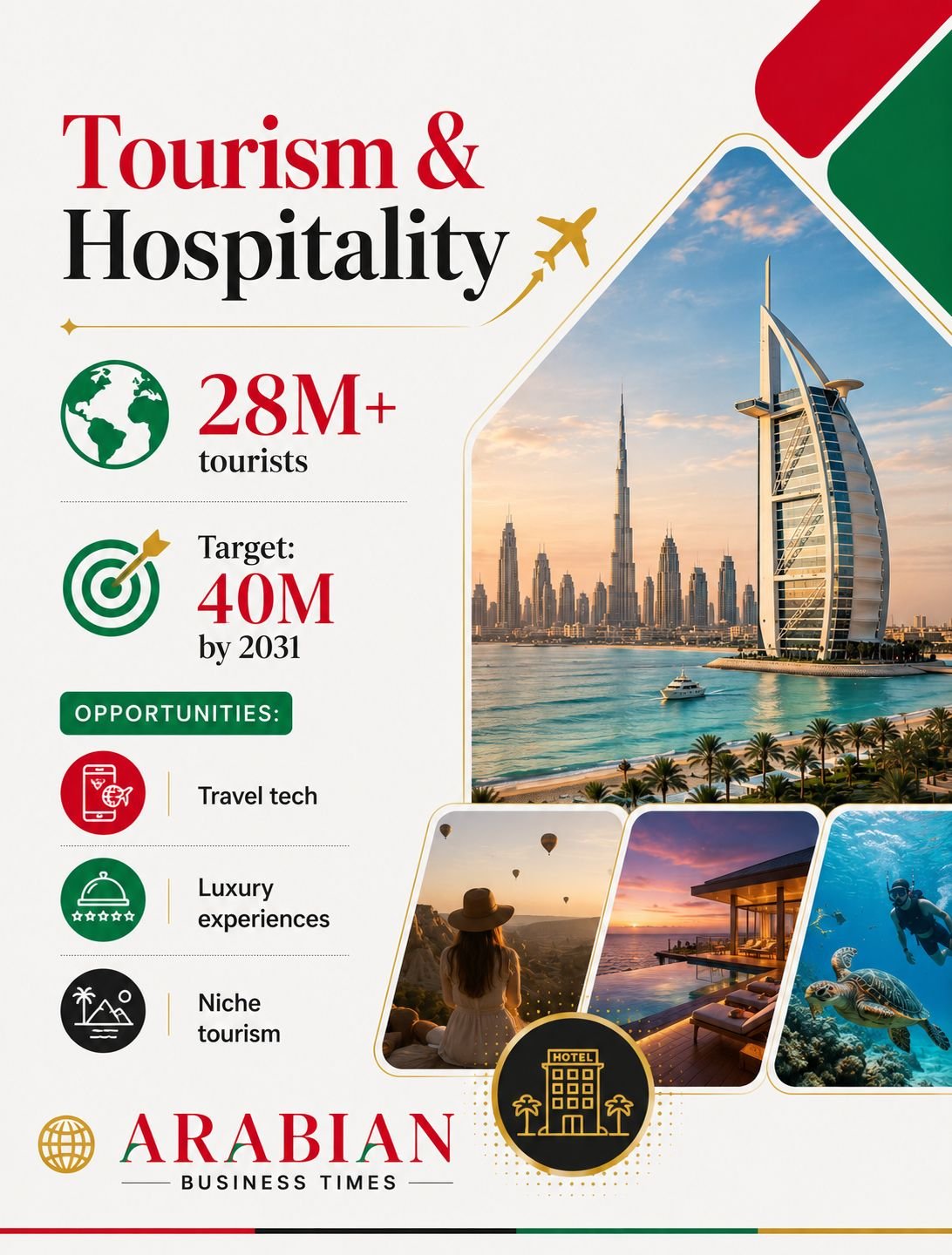 Tourism and hospitality business opportunities in UAE 2026 including travel services, luxury tourism, hospitality management, and visitor experiences.