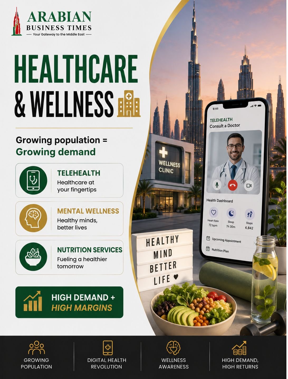 Healthcare and wellness business opportunities in UAE 2026 featuring telehealth, health technology, wellness services, and medical innovation.